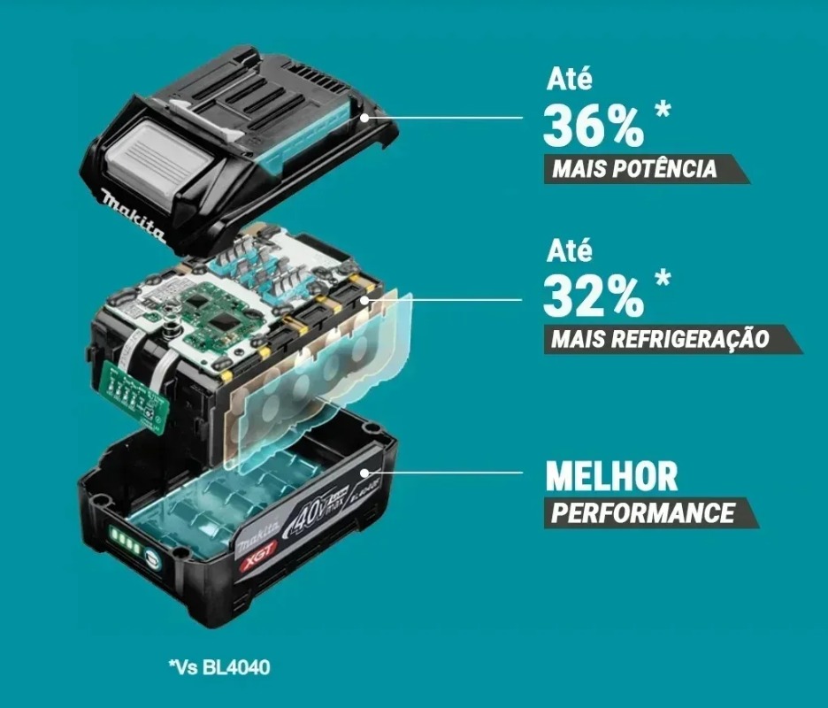 Nieuwe Makita 40V Max 4.0Ah XG - Makita Power Tools Xgt recensie en prijs