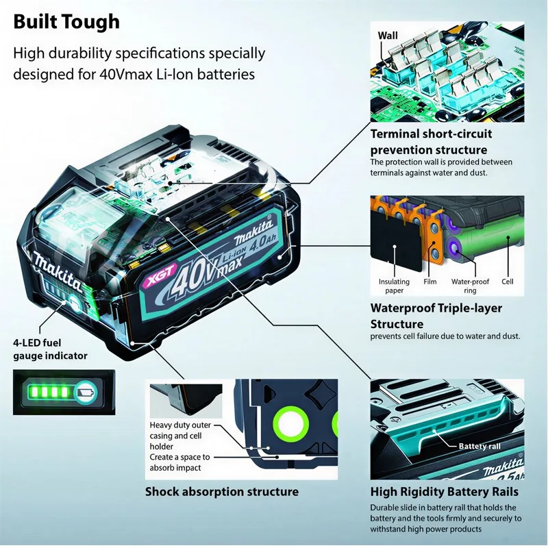 Makita 40V batterij BL4040 BL4 - Makita Power Tools Xgt recensie en prijs
