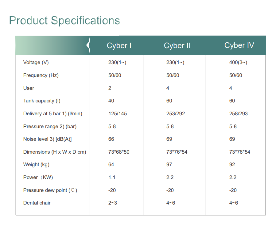 2-cilinder olievrije luchtcomp - Power Tools Manufacturers In China recensie en prijs