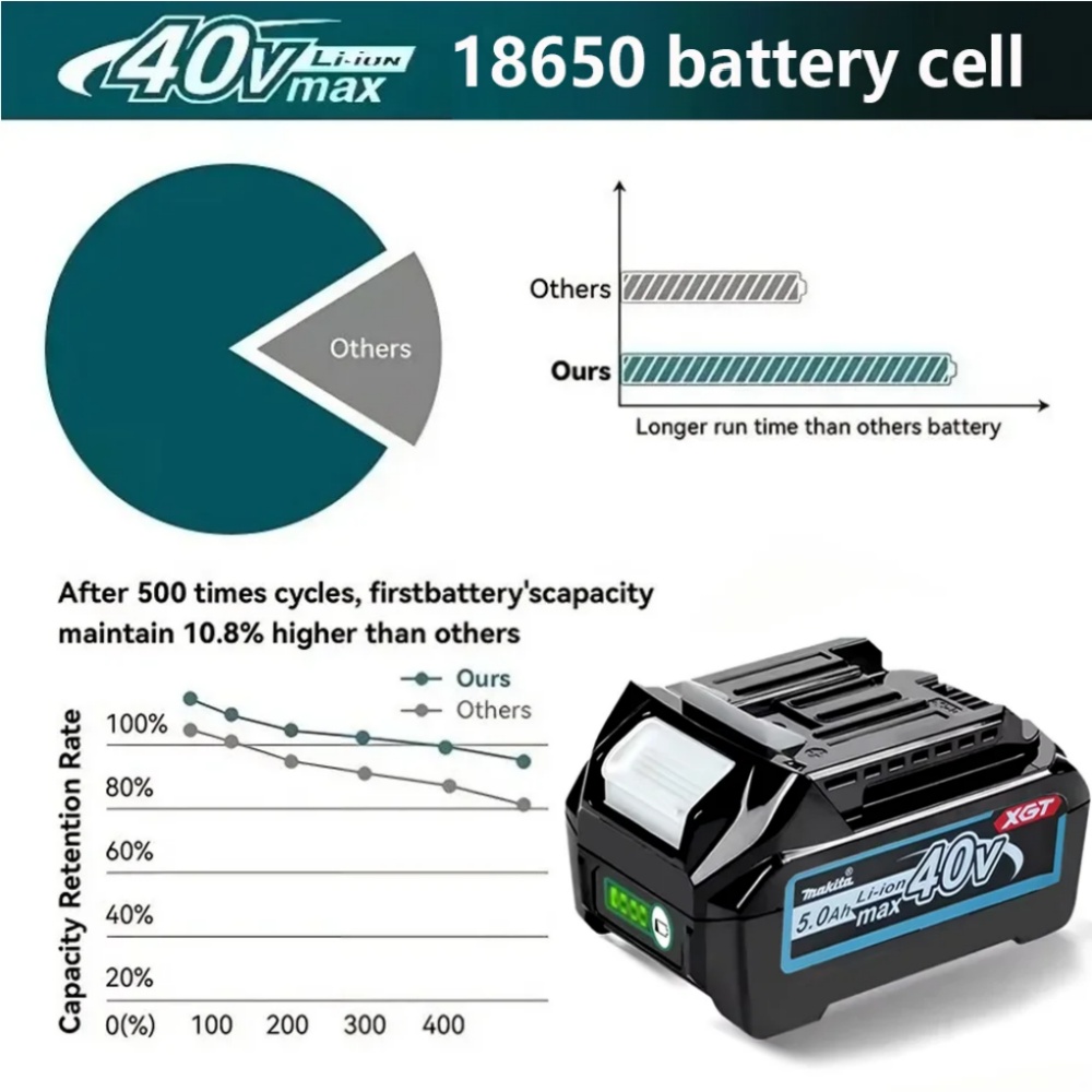Makita 40V MAX XGT lithium-ion - Makita Power Tools Xgt recensie en prijs