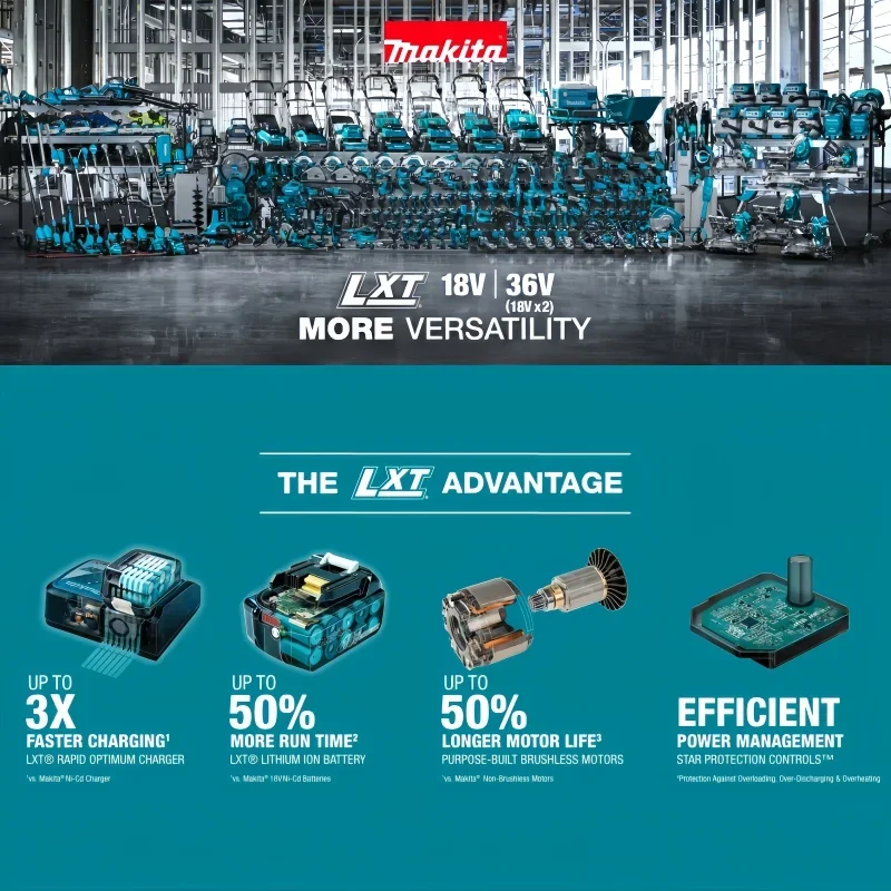 Makita Power Tool Lithium-Ion  - Makita Power Tools Xgt recensie en prijs